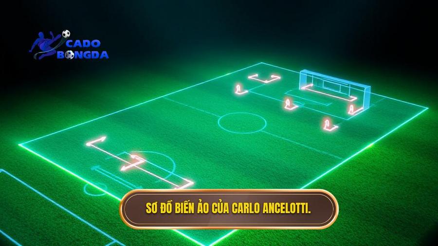  Sơ đồ biến ảo của Carlo Ancelotti.
