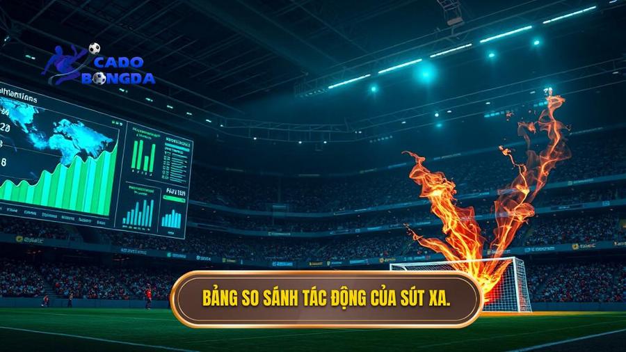 Bảng so sánh: Tác động của sút xa đến các loại kèo phổ biến